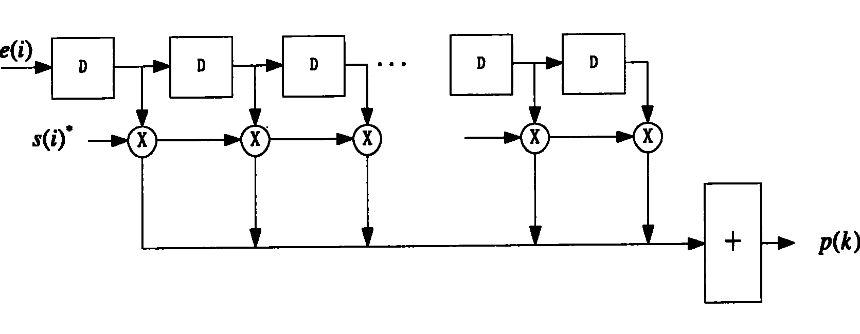 Timed down going capturing and tracking method in CDMA system