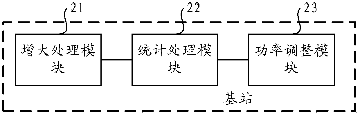 Transmitting power adjustment method based on group user terminals and base station