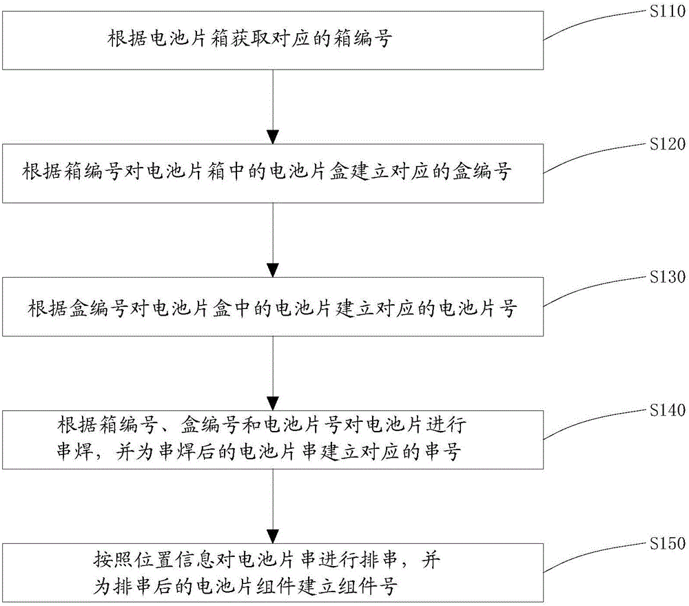 Cell slice tracking information generating method and system, and tracking method and system