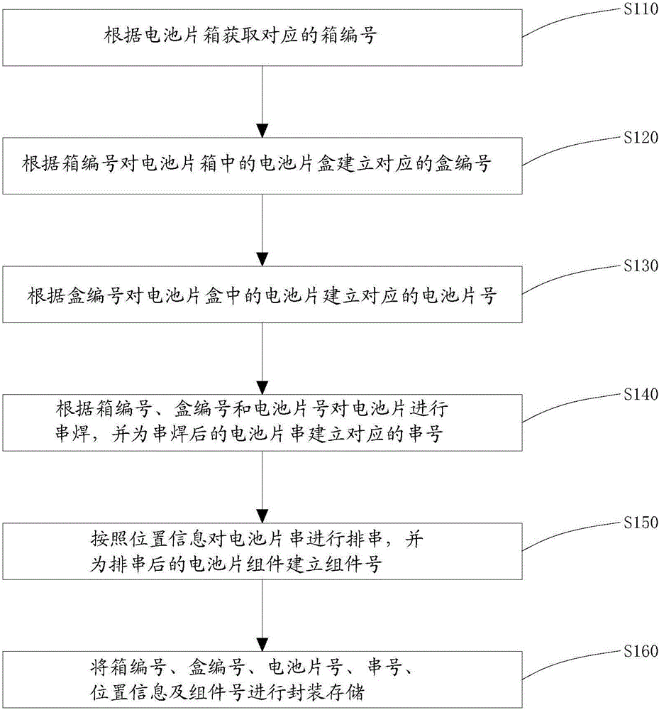 Cell slice tracking information generating method and system, and tracking method and system