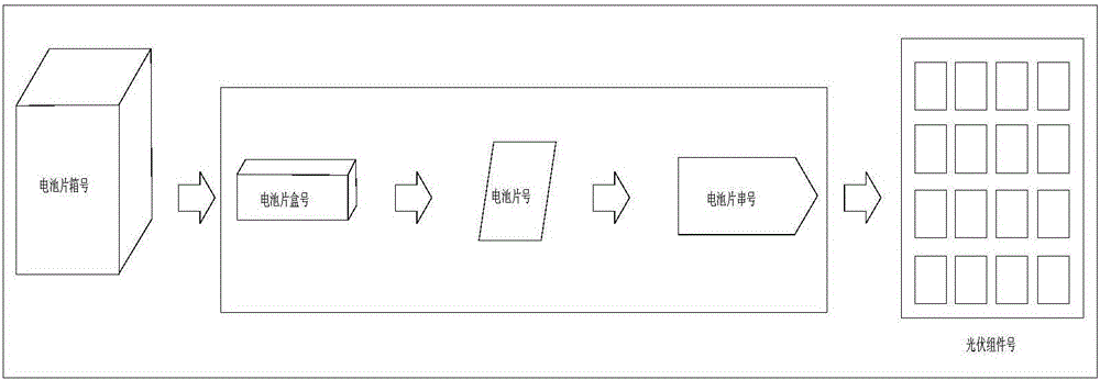 Cell slice tracking information generating method and system, and tracking method and system