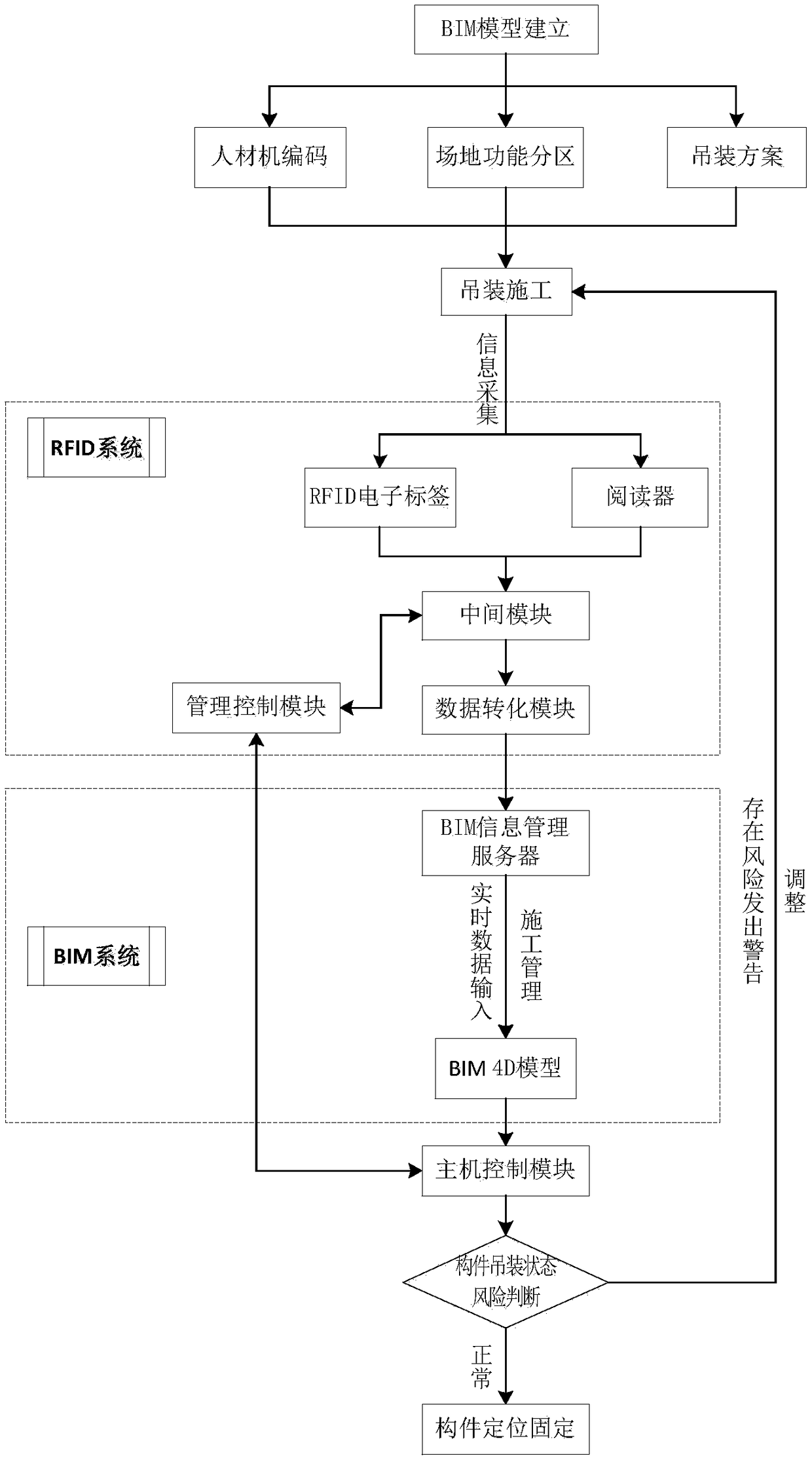 Information management method for prefabricated component hoisting process