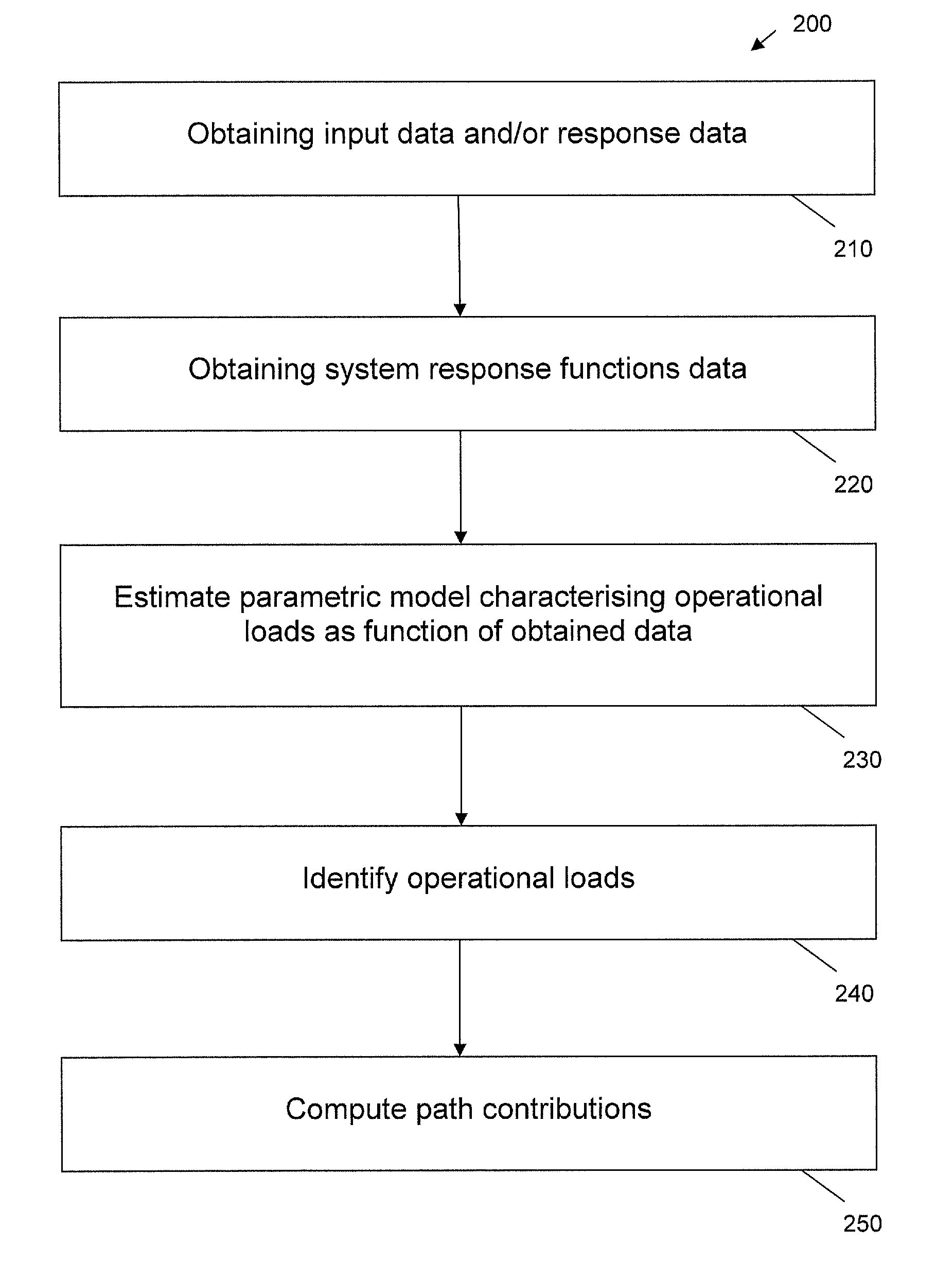 Transfer path analysis