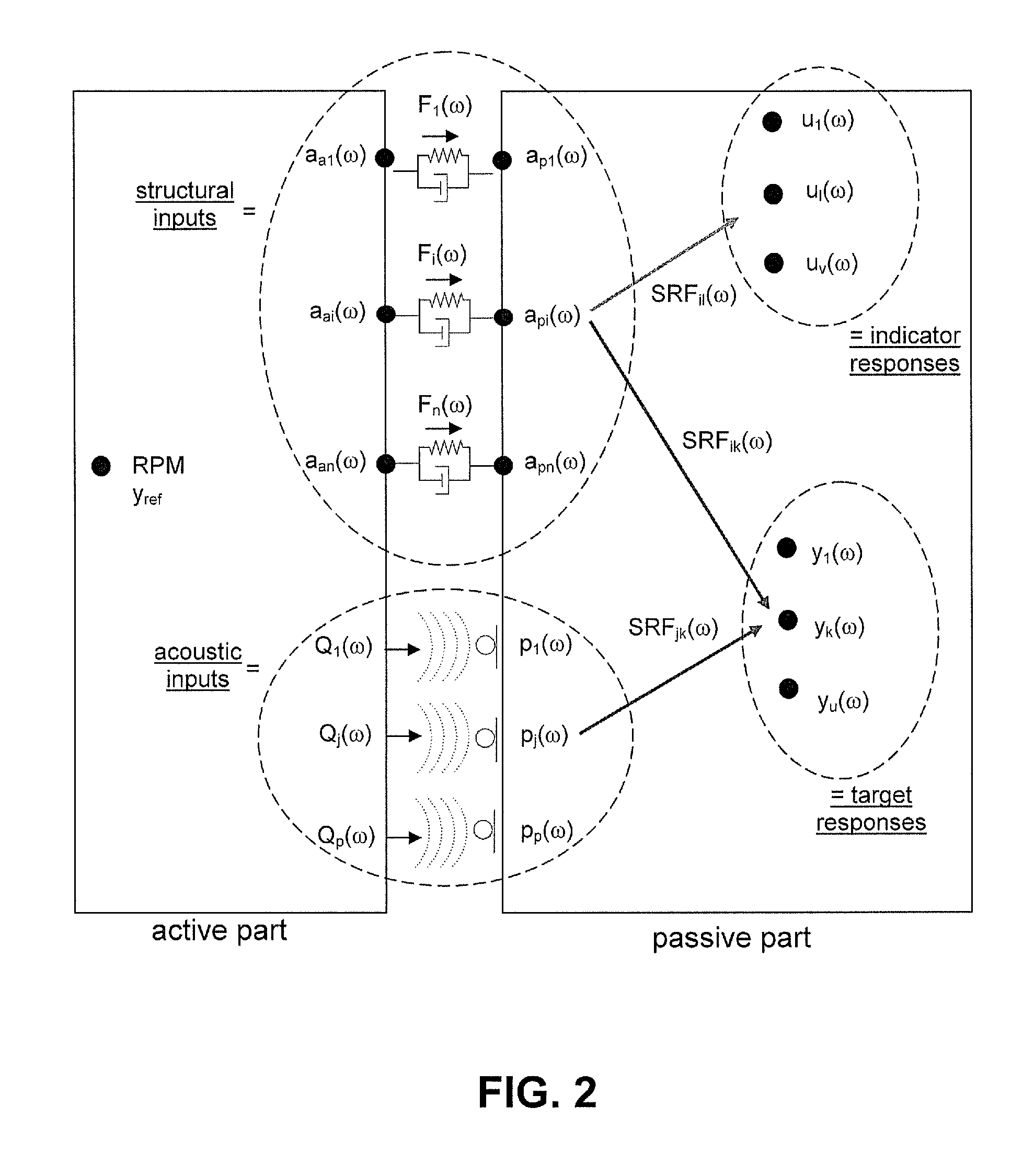 Transfer path analysis