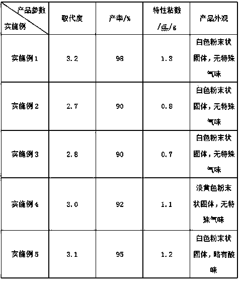 Preparation method and application of acetylated sodium hyaluronate