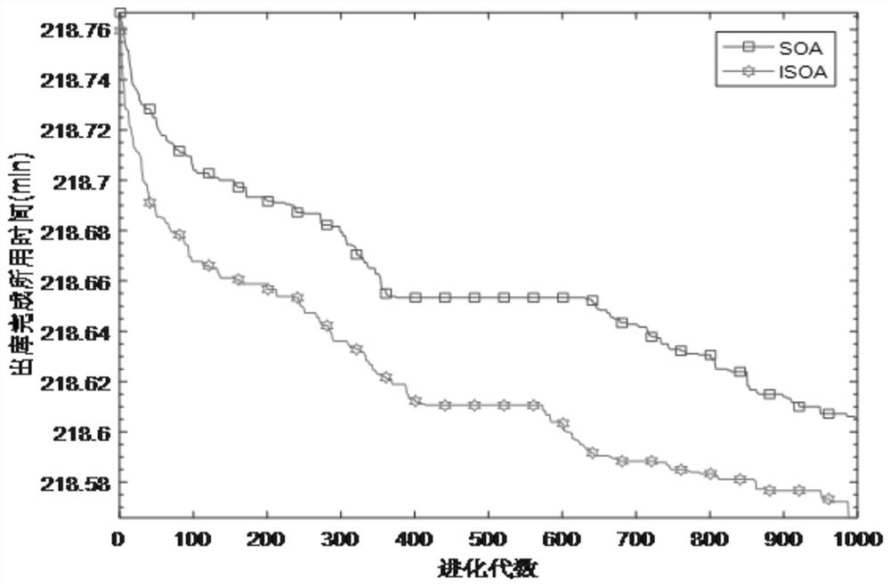 An optimization method for cooperative operation of double cranes in a storage yard