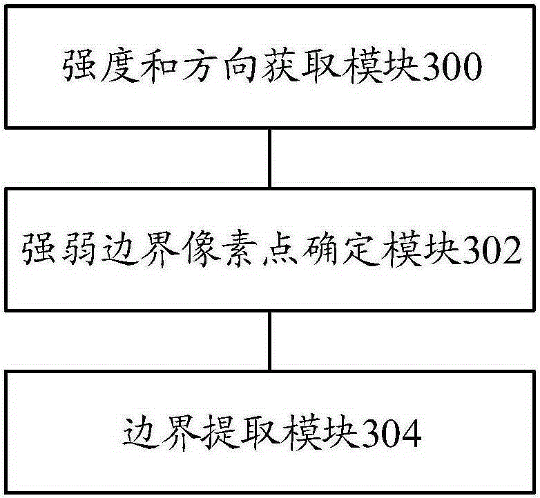 Image boundary extraction method and system