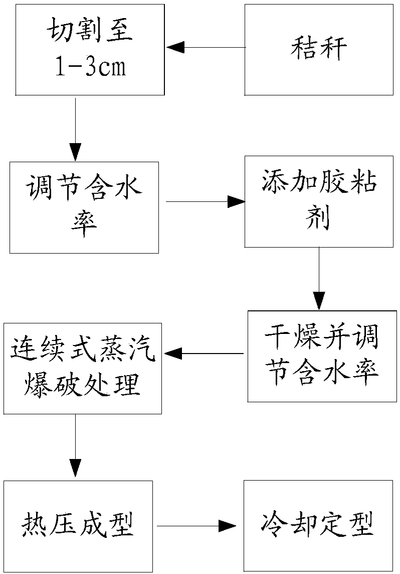 Straw biomass container and preparation method thereof