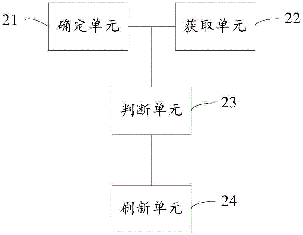 Live broadcast page refreshing method and device