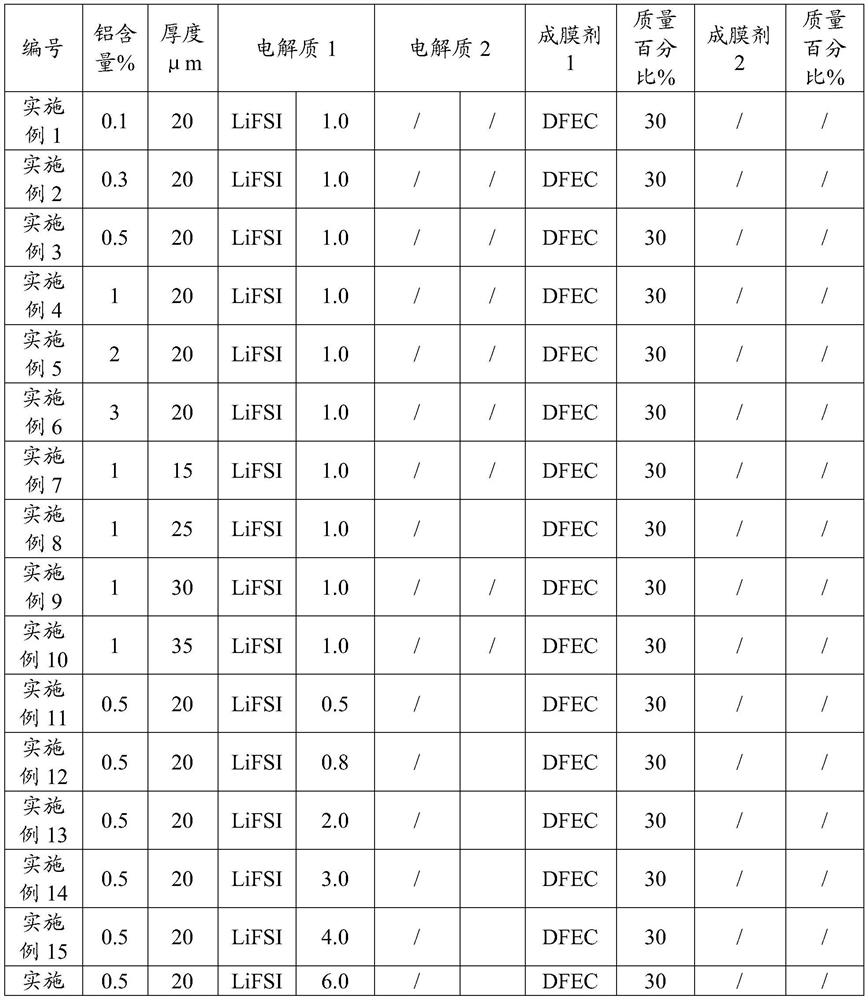 Lithium metal battery