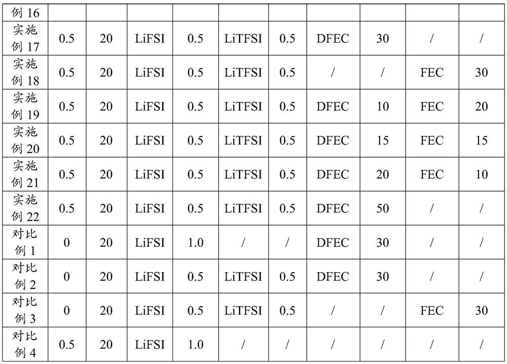 Lithium metal battery