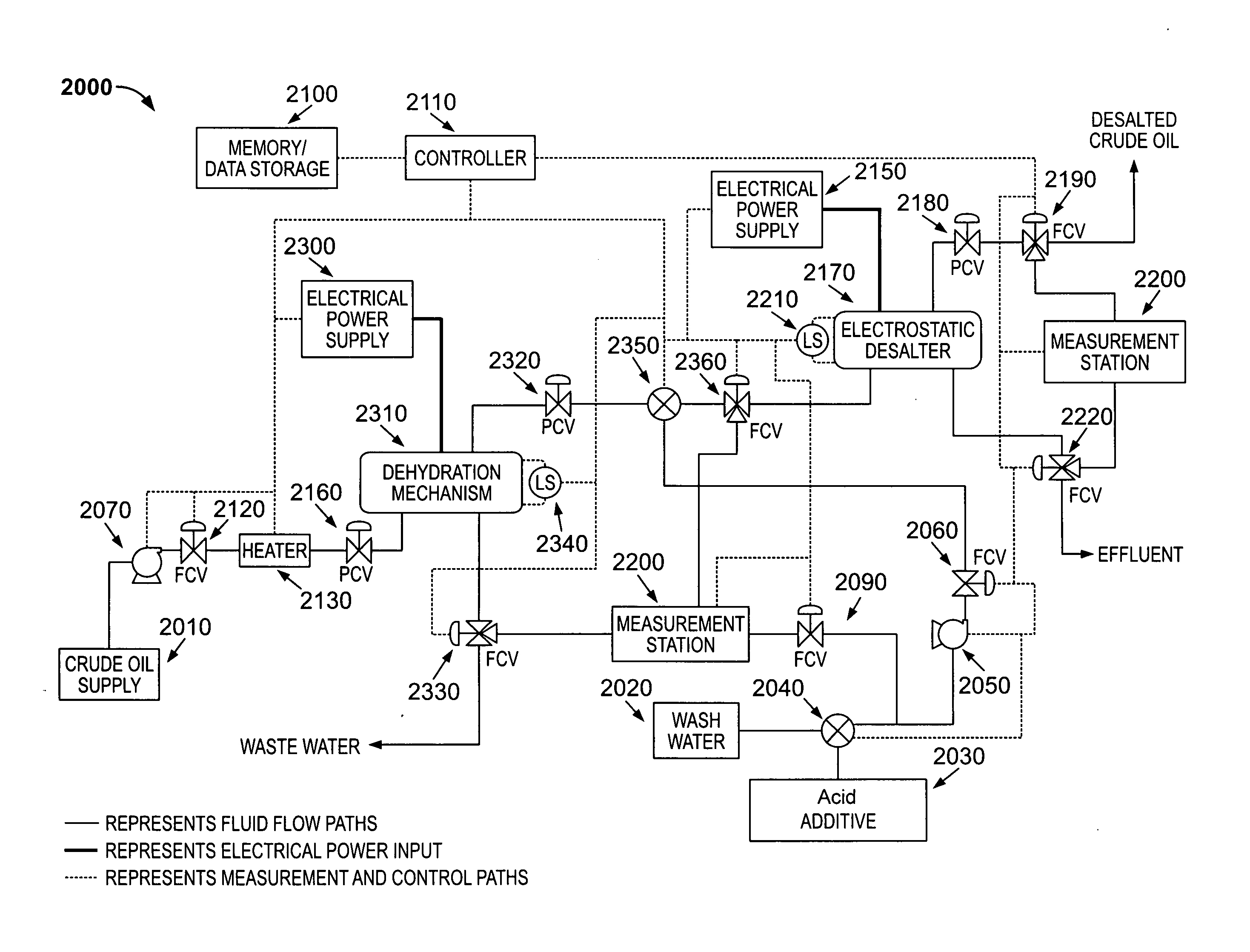 Method and device for automated control of enhanced metal and amine removal from crude oil