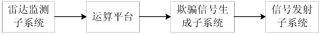 Seamless rapid unmanned aerial vehicle navigation deception system and method