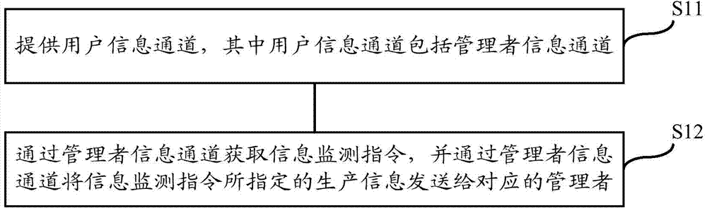 Cardboard carton production information monitoring method and system