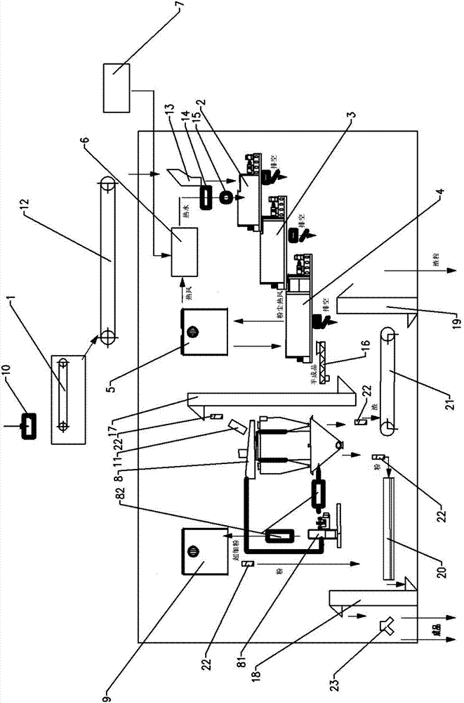 Energy-saving high-performance dry-process calcium hydroxide production line