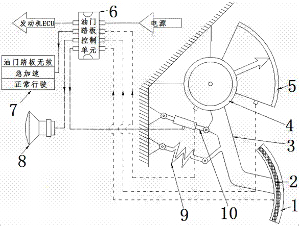 A Force Feedback Double-action Vehicle Safety Throttle Control System and Method