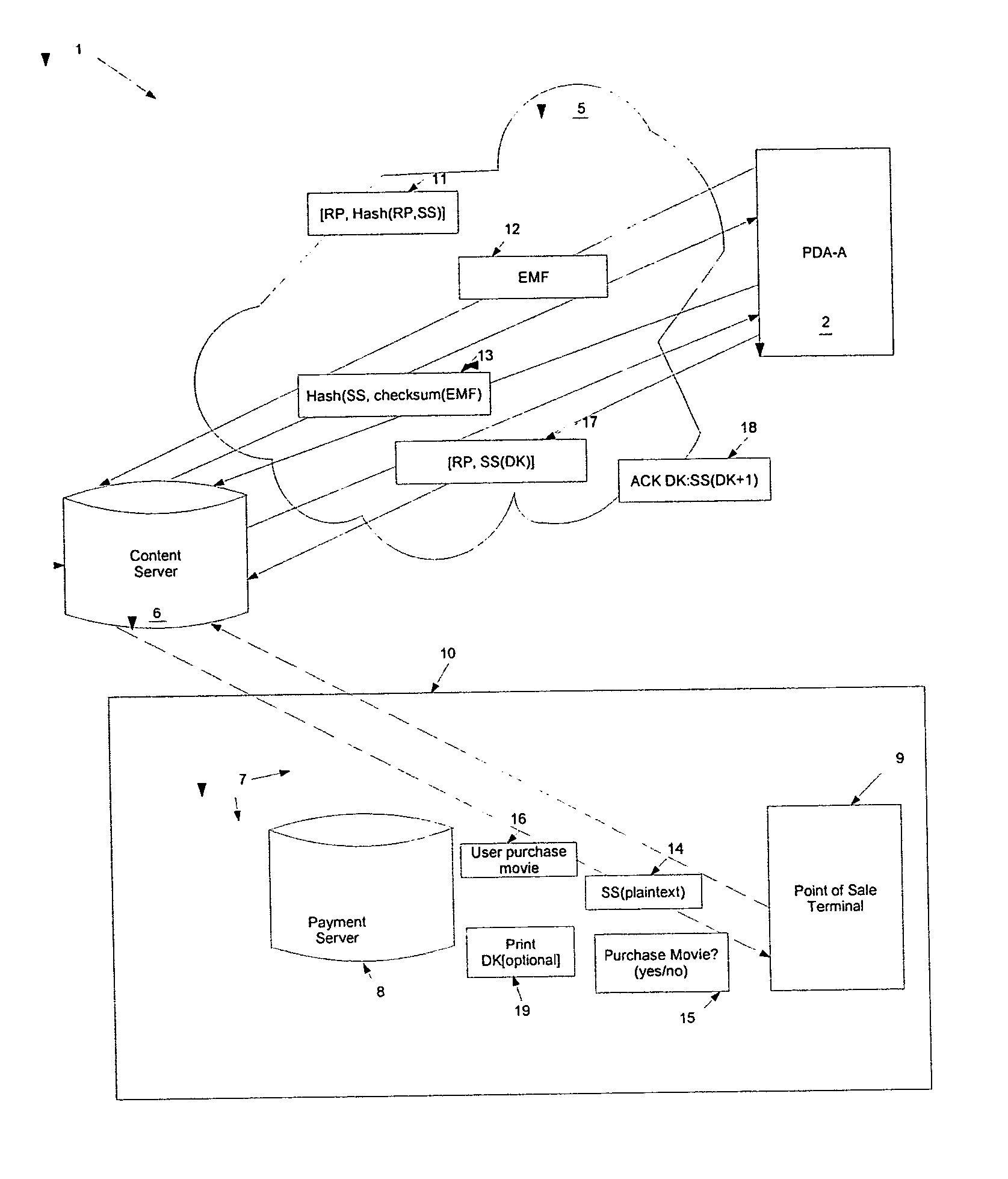 Method and system for content downloads via an insecure communications channel to devices