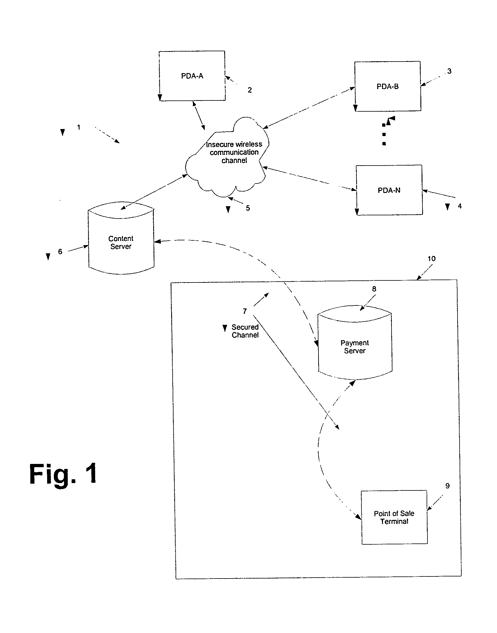 Method and system for content downloads via an insecure communications channel to devices