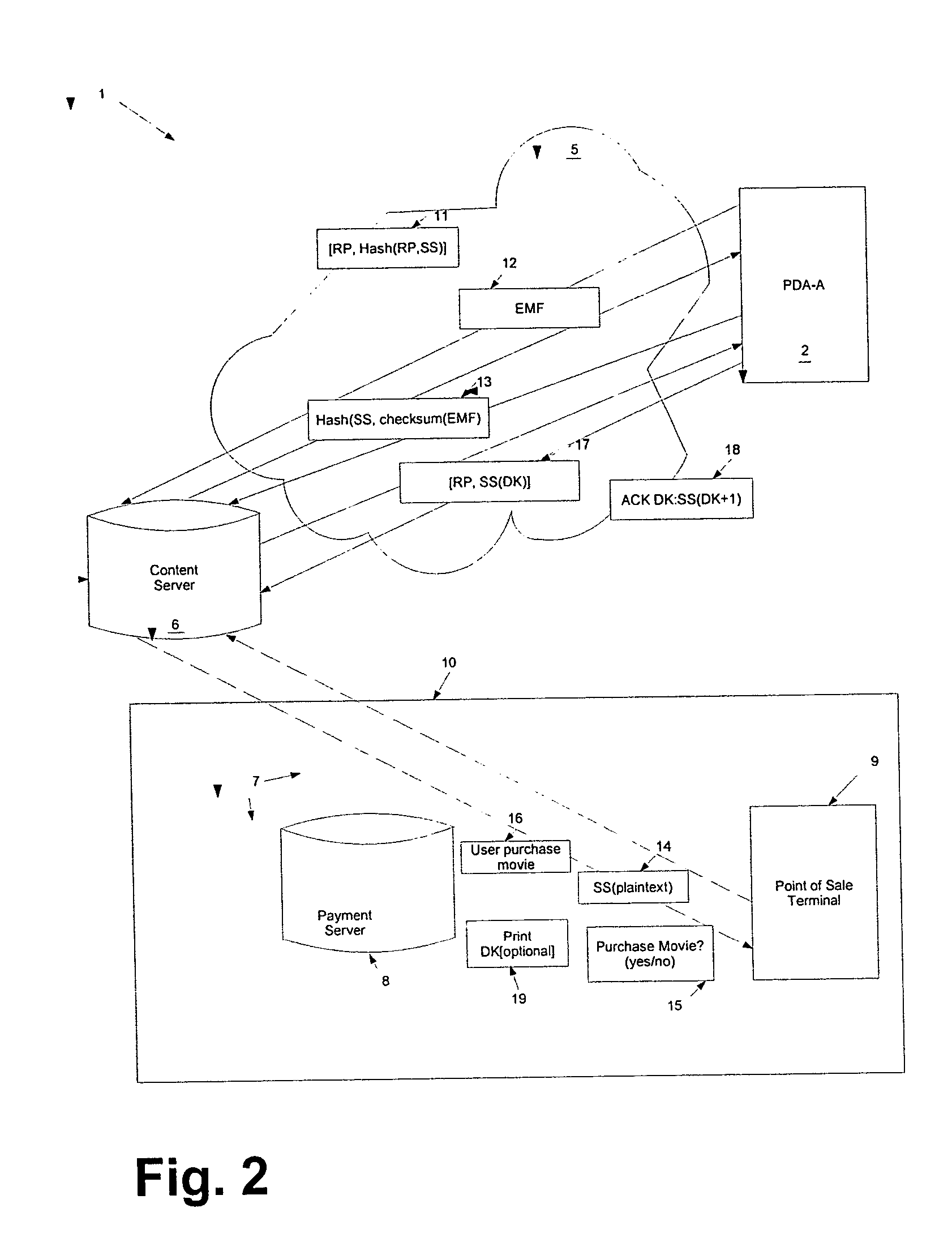 Method and system for content downloads via an insecure communications channel to devices