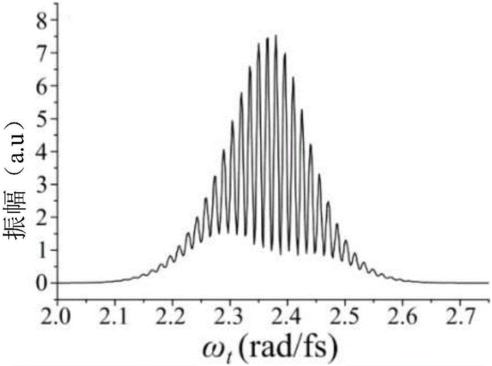 Phase reconstruction method in two-dimensional Fourier transform electronic spectrum