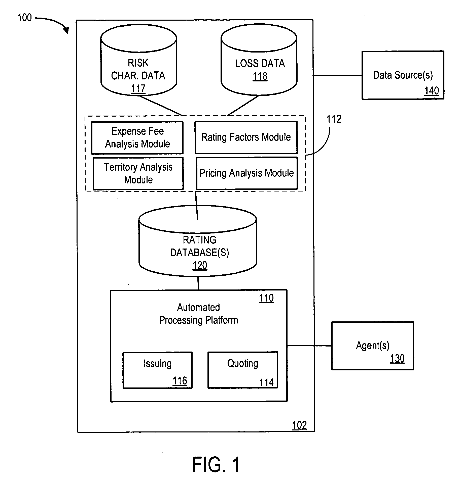 Systems and methods for rating and pricing insurance policies