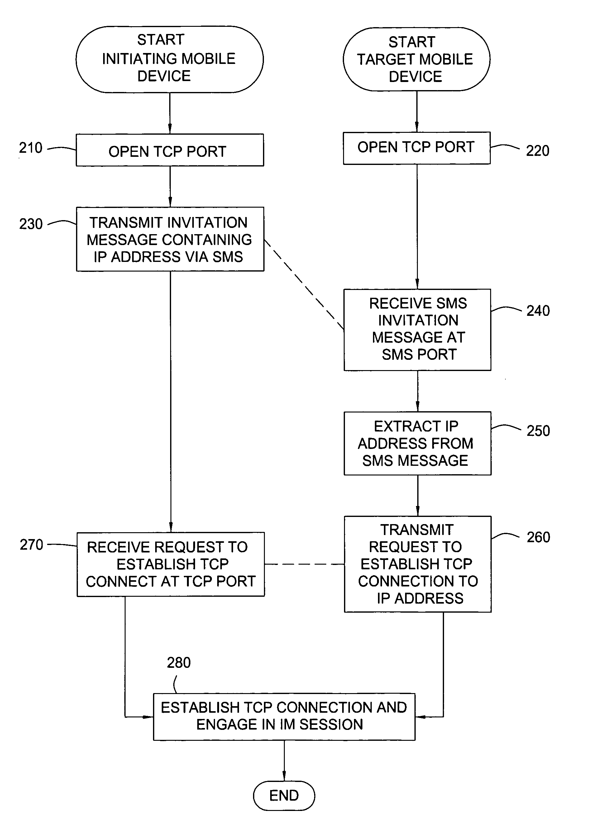 Peer-to-peer mobile instant messaging method and device