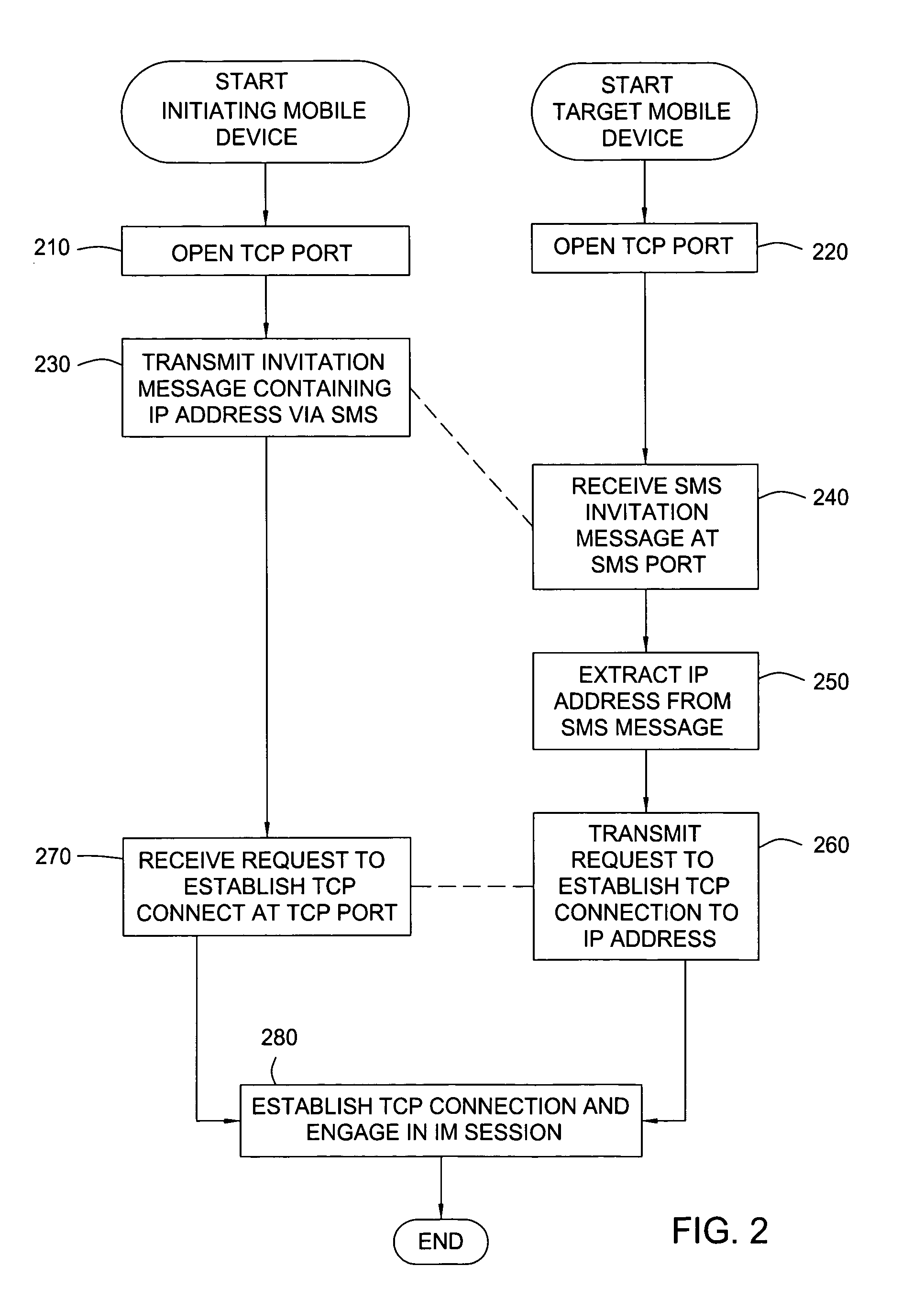 Peer-to-peer mobile instant messaging method and device