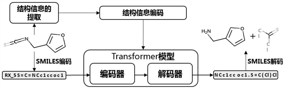 Deep learning-based inverse synthesis prediction method and device, medium and equipment