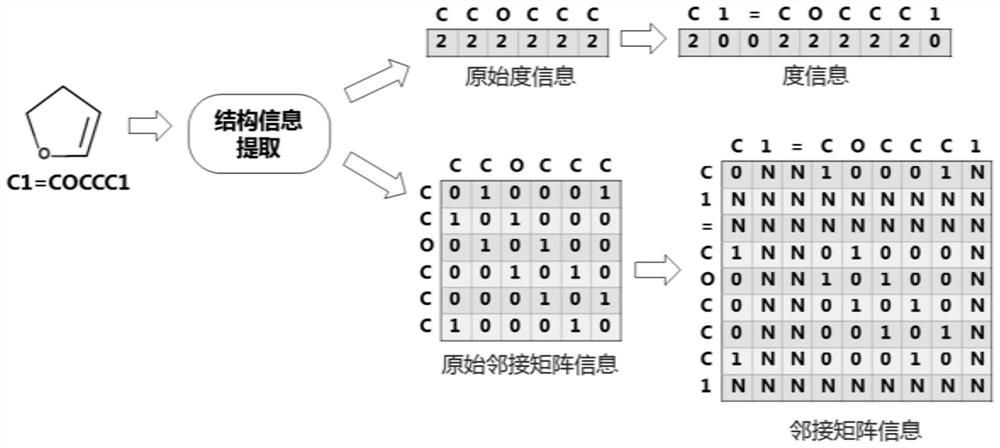 Deep learning-based inverse synthesis prediction method and device, medium and equipment