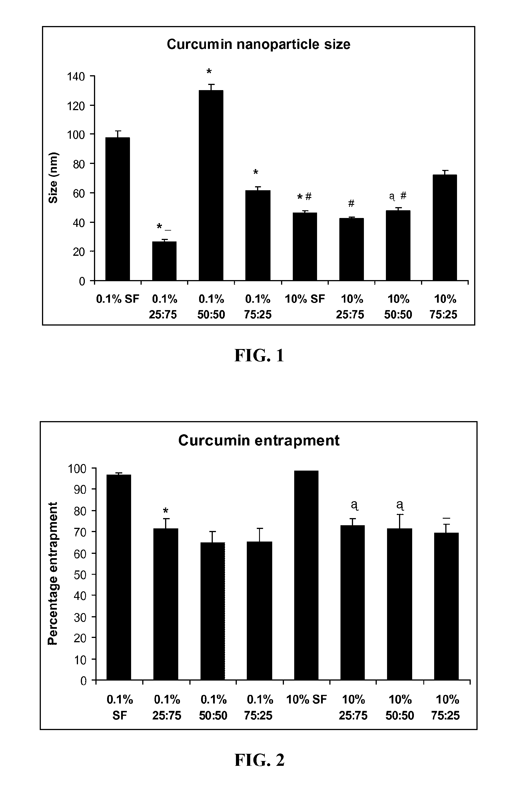 Preparation and methodology of silk fibroin nanoparticles