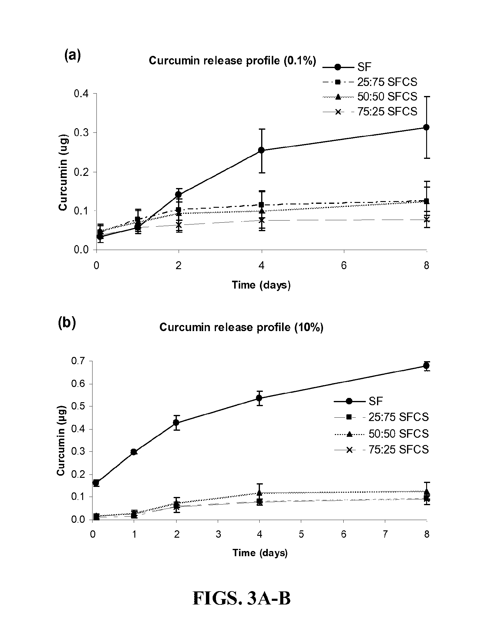 Preparation and methodology of silk fibroin nanoparticles