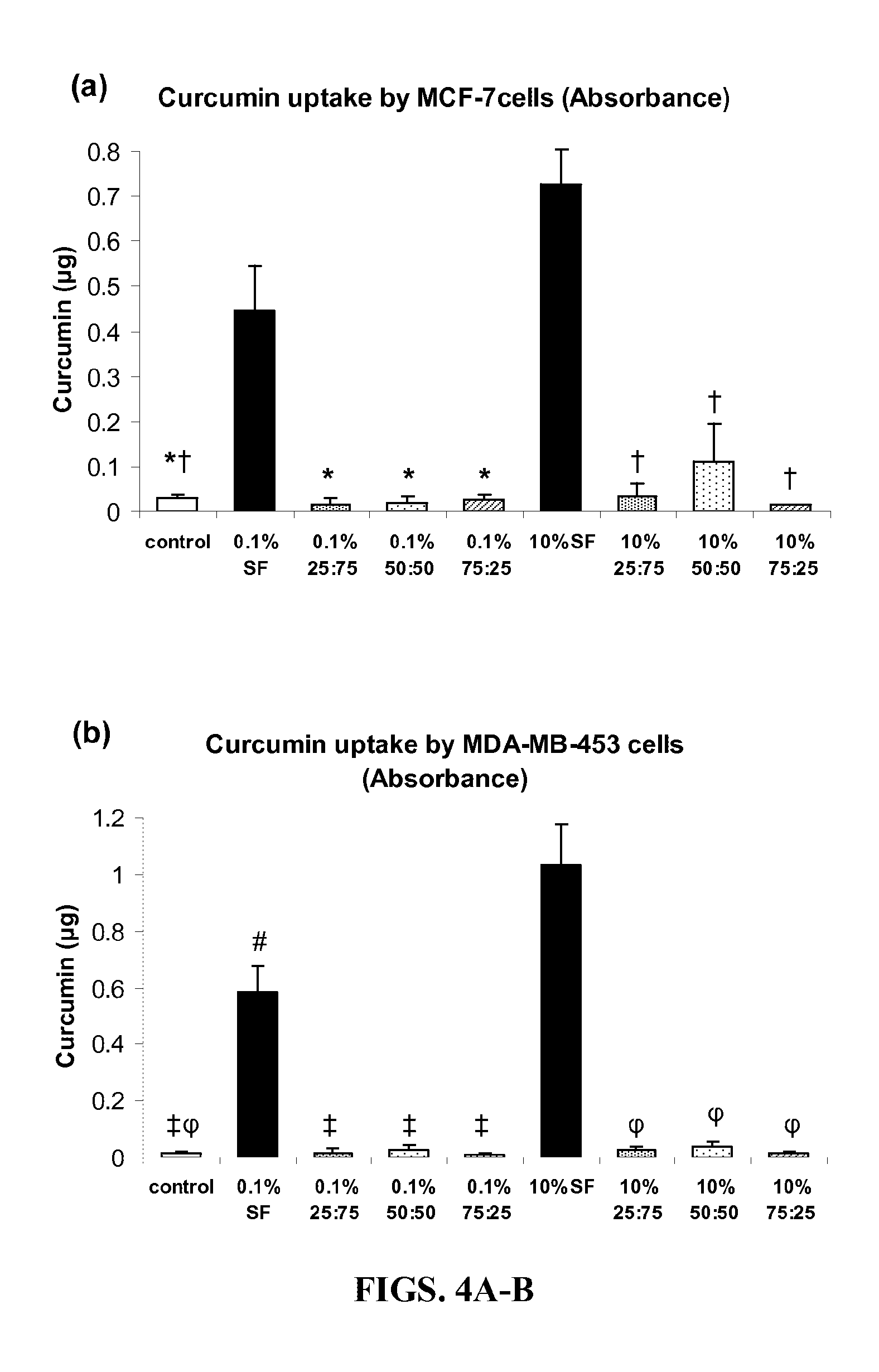 Preparation and methodology of silk fibroin nanoparticles