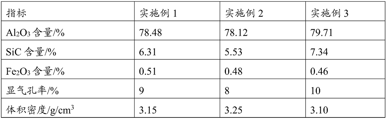 Combination brick of refractory material and tuyere