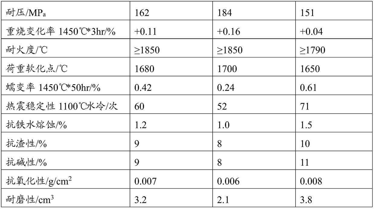 Combination brick of refractory material and tuyere