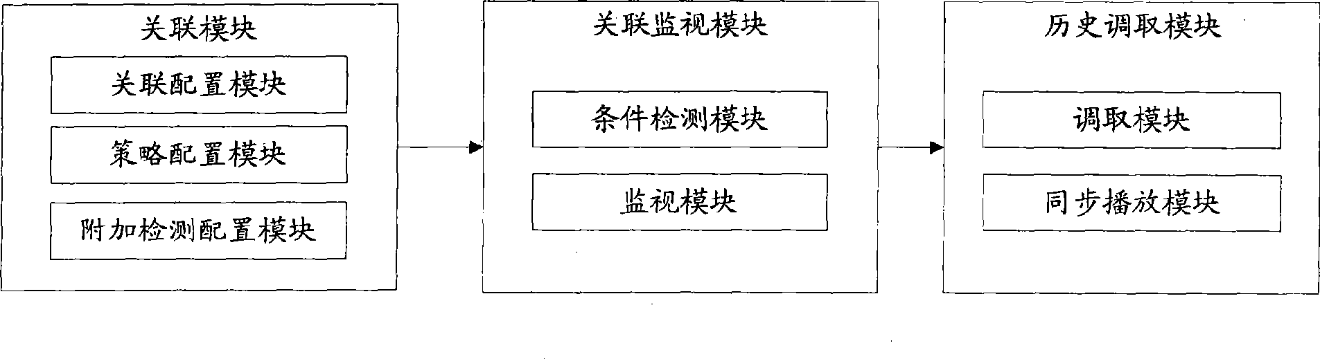 Ganged monitoring system and implementing method