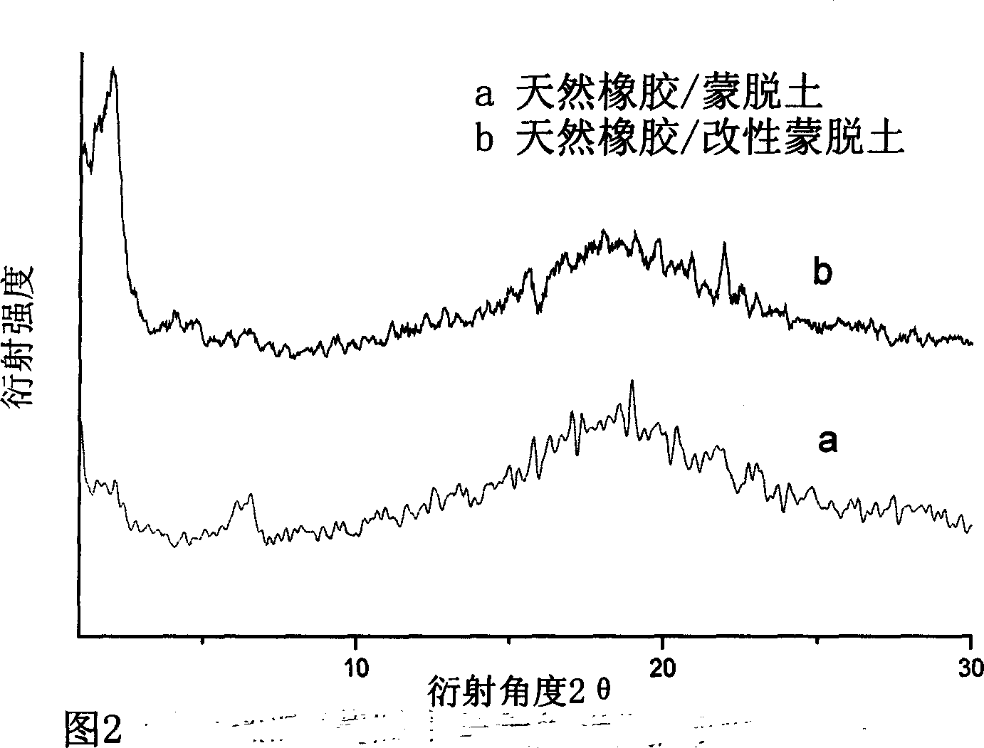 Method of preparing modified imvite for polymer/inorganic nano composite material