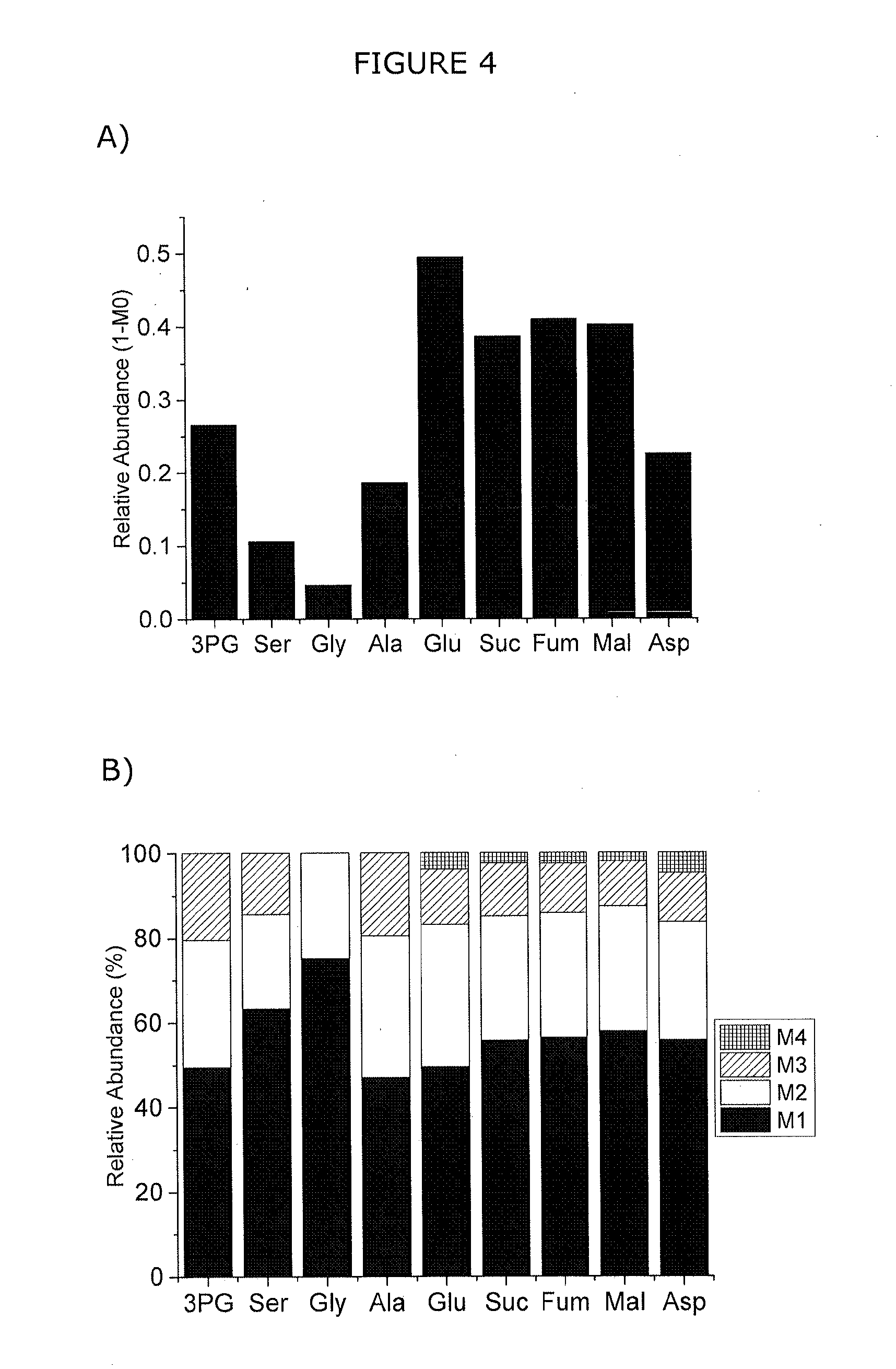 Synthetic methylotrophy to liquid fuels and chemicals