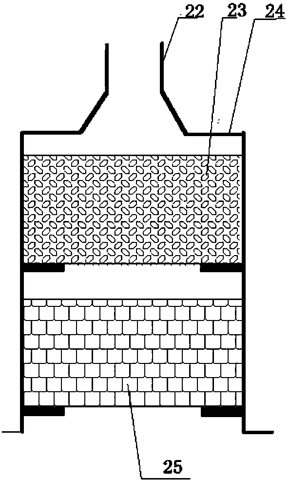 A small domestic waste low-temperature pyrolysis furnace flue gas purification device