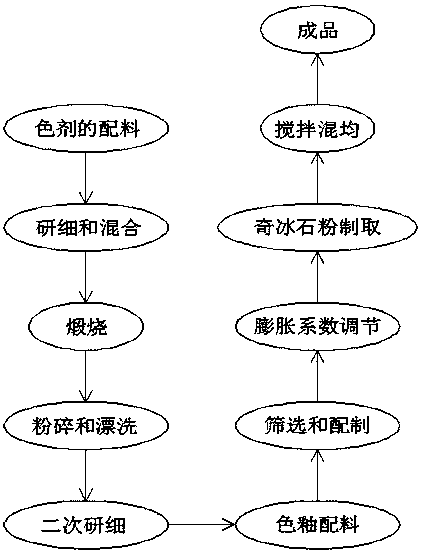 Green bacteriostatic glaze water and preparation method thereof