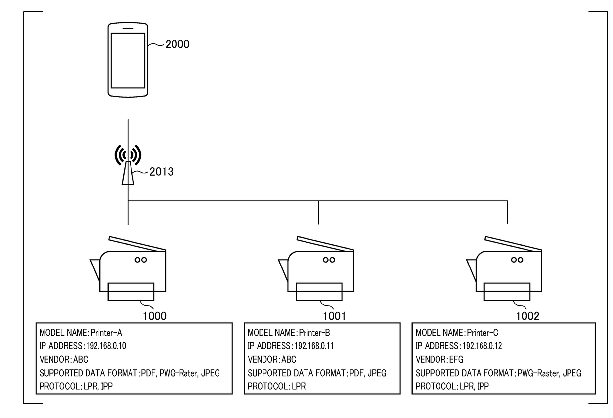 Information processing appratus, method, and storage medium