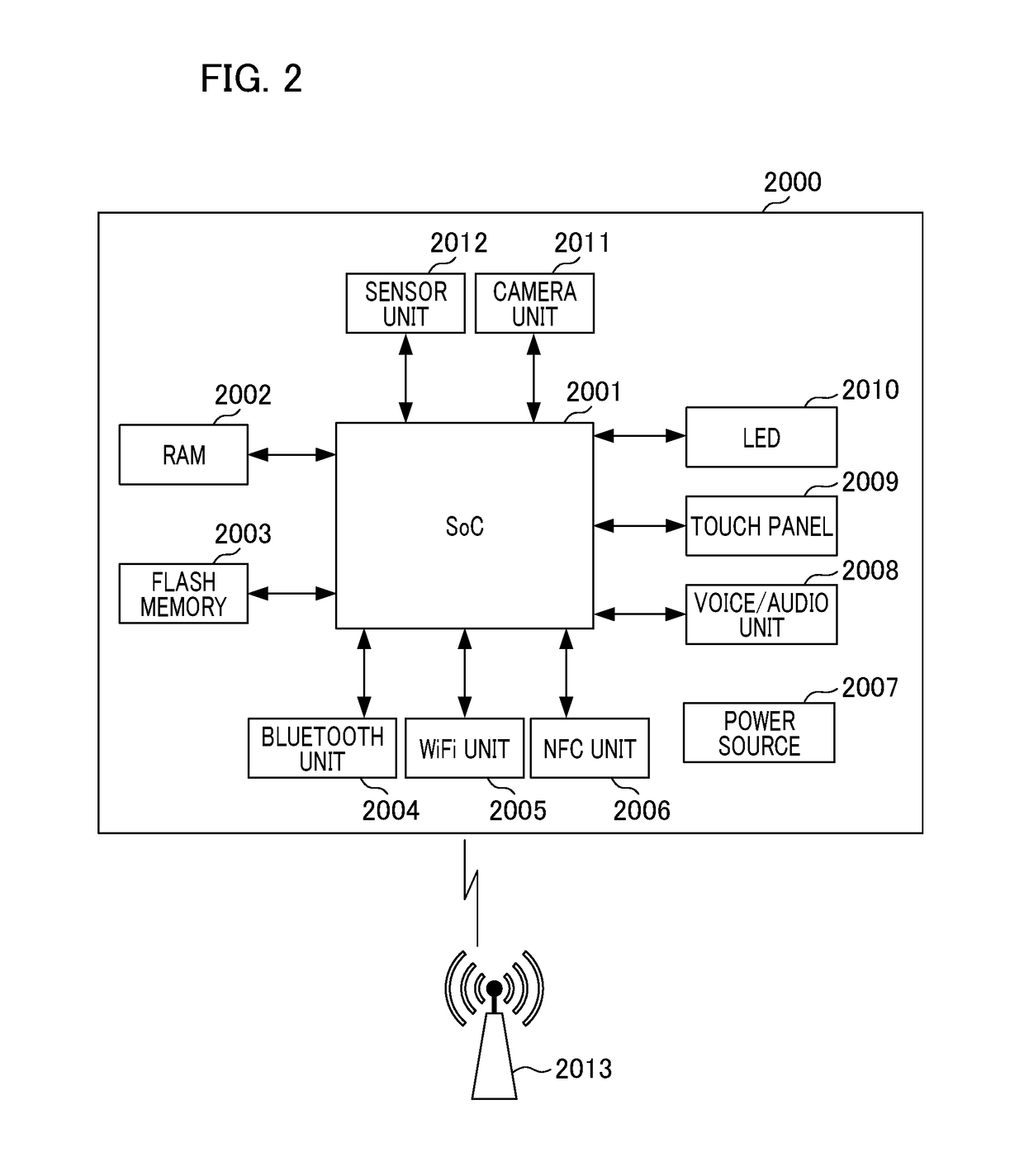 Information processing appratus, method, and storage medium