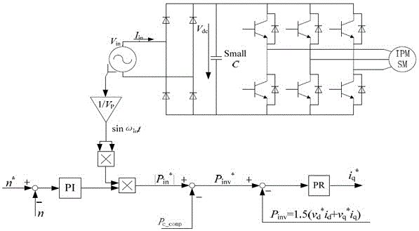 Electrolytic-capacitor-free motor driving system and current control method and current control device thereof