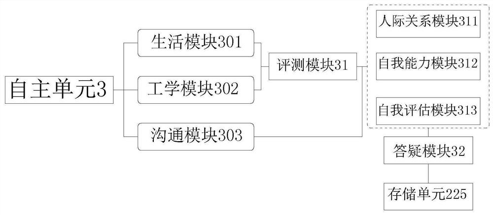 Mental health self-service system for improving psychological energy efficiency