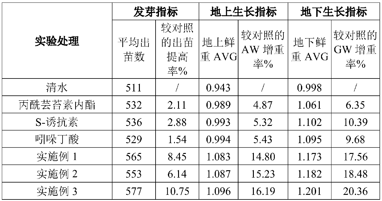 Compound plant growth regulator containing brassinolide compound