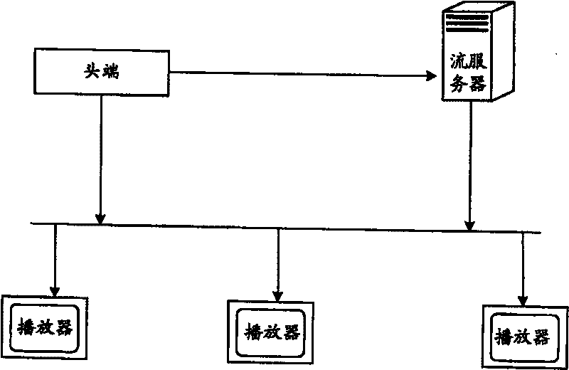 Quick start system and method for multicast channels