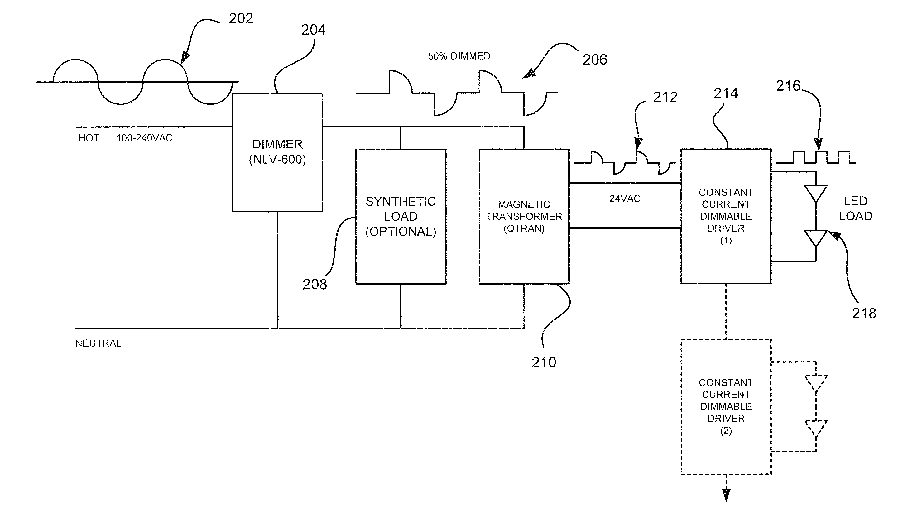 Line voltage dimmable constant current LED driver