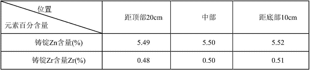 A preparation method for reducing the segregation of zirconium compounds in zk61m zirconium-containing magnesium alloy ingots