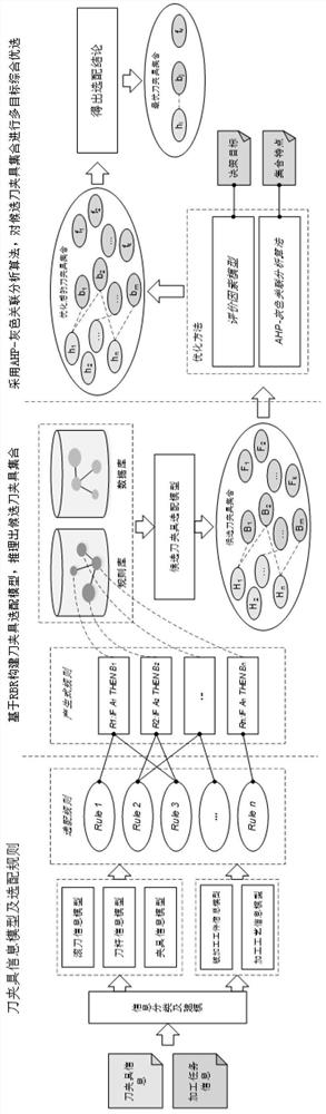 A multi-objective comprehensive optimization method for tool holders