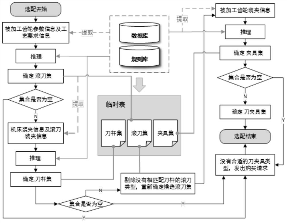 A multi-objective comprehensive optimization method for tool holders