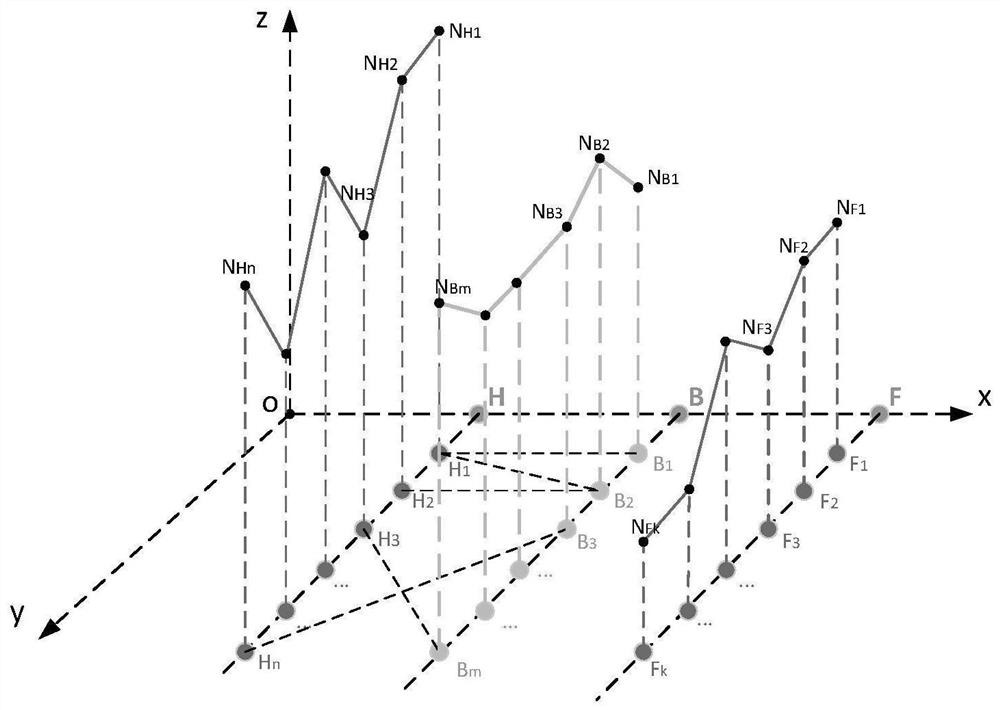 A multi-objective comprehensive optimization method for tool holders